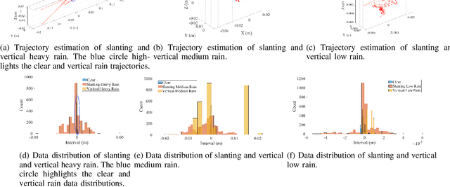 Figure 3 for Is That Rain? Understanding Effects on Visual Odometry Performance for Autonomous UAVs and Efficient DNN-based Rain Classification at the Edge