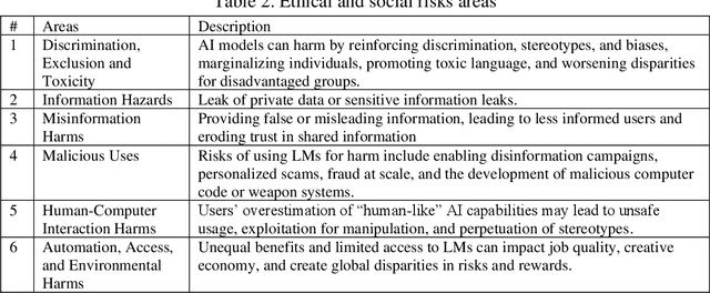 Figure 3 for Ethical implications of ChatGPT in higher education: A scoping review