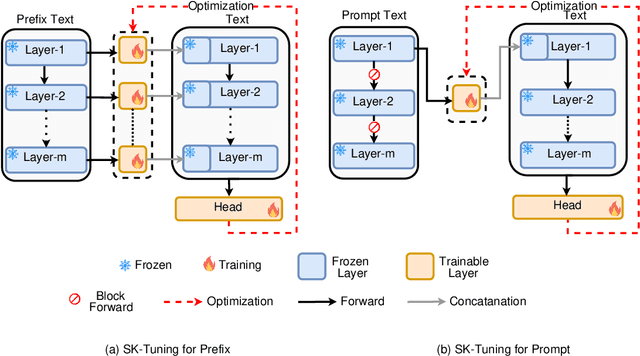 Figure 1 for Parameter-Efficient Fine-Tuning of Large Language Models using Semantic Knowledge Tuning