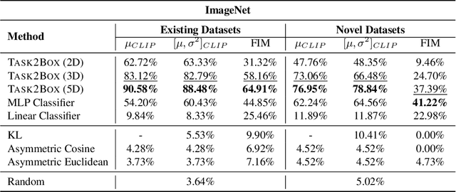 Figure 3 for Task2Box: Box Embeddings for Modeling Asymmetric Task Relationships