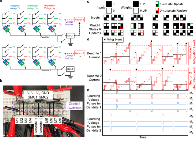 Figure 3 for Neuromorphic Hebbian learning with magnetic tunnel junction synapses