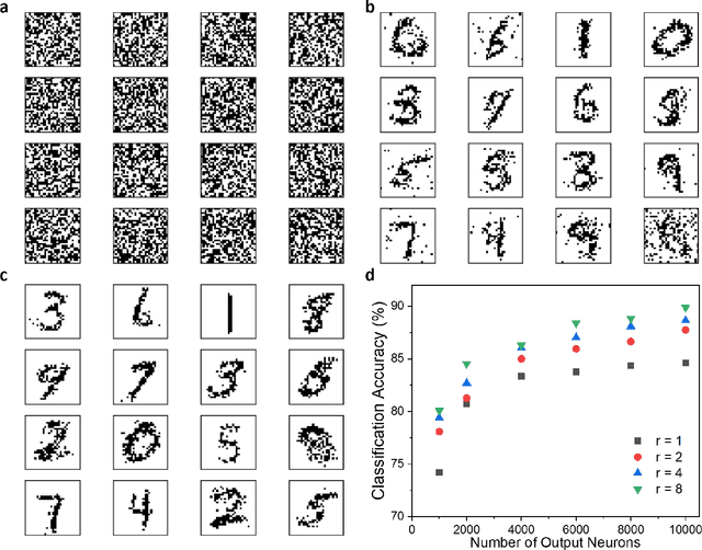 Figure 4 for Neuromorphic Hebbian learning with magnetic tunnel junction synapses