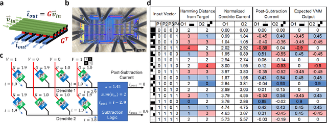 Figure 1 for Neuromorphic Hebbian learning with magnetic tunnel junction synapses