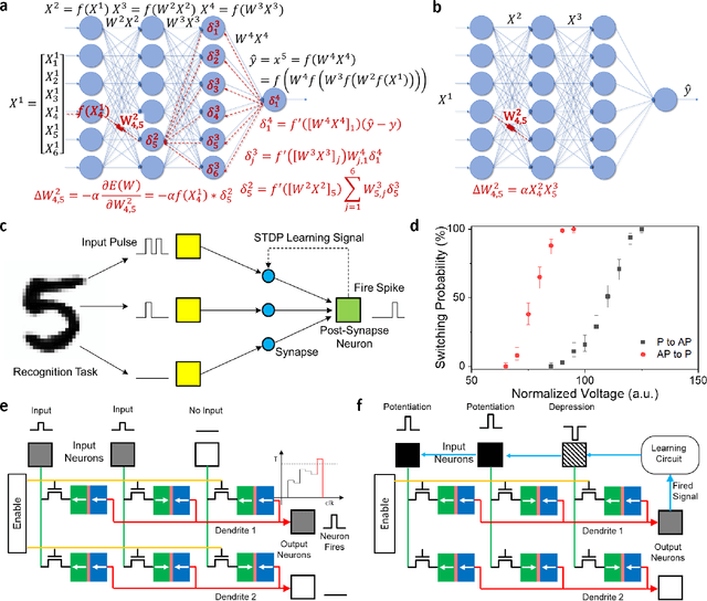 Figure 2 for Neuromorphic Hebbian learning with magnetic tunnel junction synapses