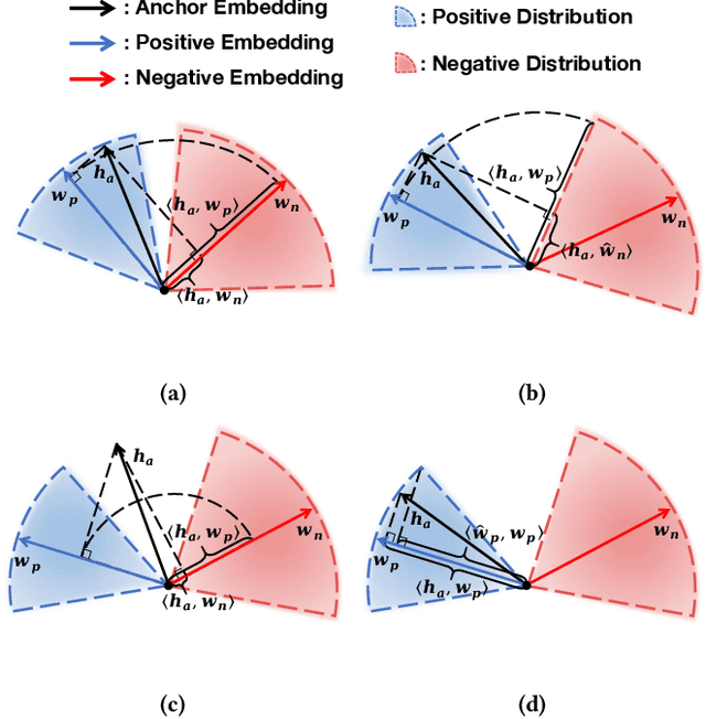 Figure 3 for Addressing Imbalance for Class Incremental Learning in Medical Image Classification