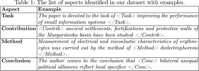 Figure 1 for Automatic Aspect Extraction from Scientific Texts