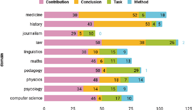 Figure 2 for Automatic Aspect Extraction from Scientific Texts