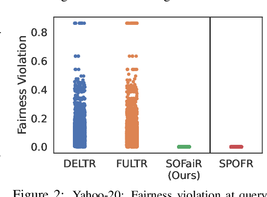 Figure 3 for Learning Fair Ranking Policies via Differentiable Optimization of Ordered Weighted Averages