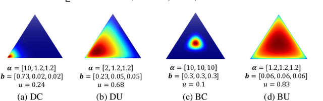 Figure 3 for A Comprehensive Survey on Evidential Deep Learning and Its Applications