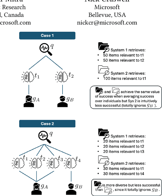 Figure 1 for Towards Group-aware Search Success