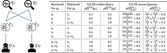 Figure 2 for Towards Group-aware Search Success