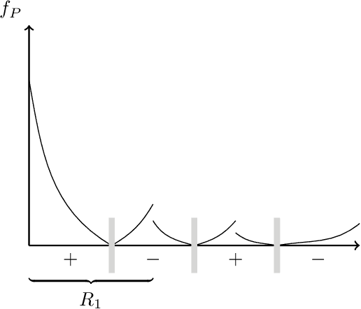 Figure 2 for Limits of Model Selection under Transfer Learning