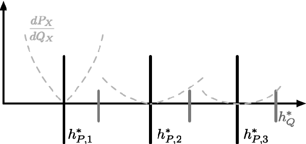 Figure 1 for Limits of Model Selection under Transfer Learning