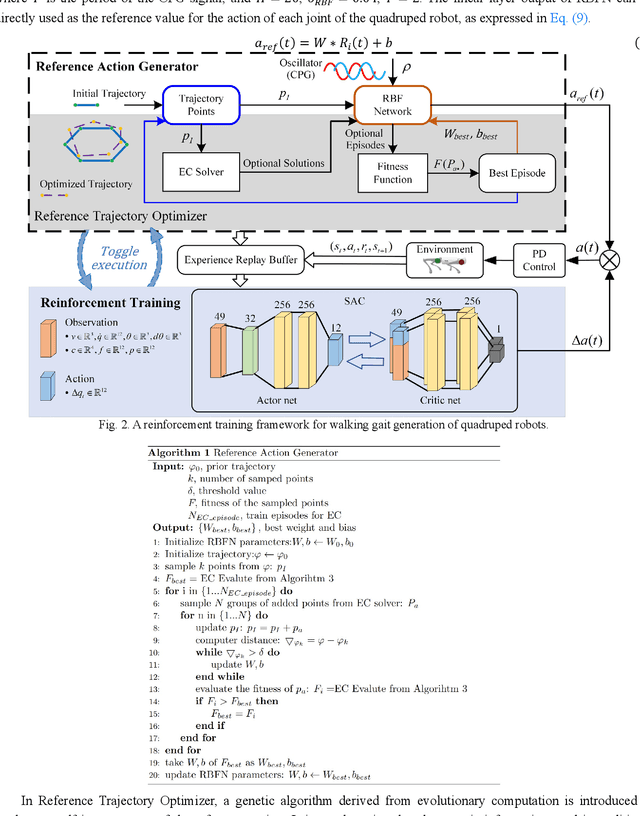 Figure 2 for Behavior evolution-inspired approach to walking gait reinforcement training for quadruped robots