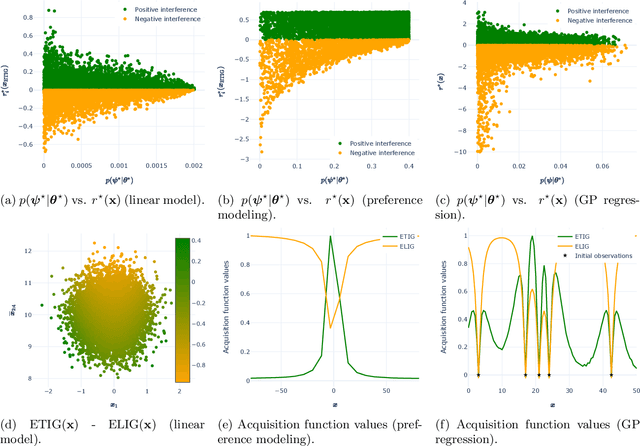 Figure 1 for The Fundamental Dilemma of Bayesian Active Meta-learning