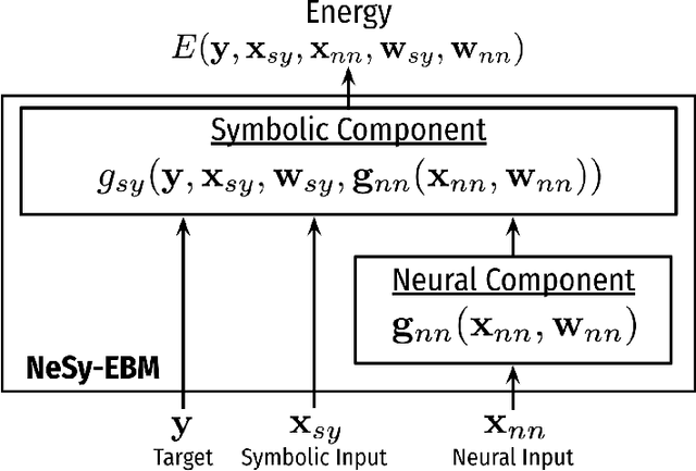 Figure 1 for A Mathematical Framework, a Taxonomy of Modeling Paradigms, and a Suite of Learning Techniques for Neural-Symbolic Systems