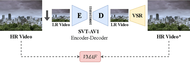 Figure 2 for AIM 2024 Challenge on Efficient Video Super-Resolution for AV1 Compressed Content