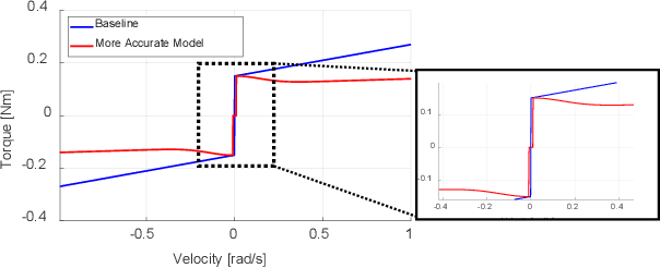 Figure 3 for Real-to-Sim Adaptation via High-Fidelity Simulation to Control a Wheeled-Humanoid Robot with Unknown Dynamics