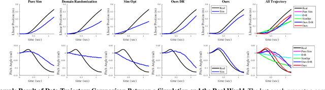 Figure 4 for Real-to-Sim Adaptation via High-Fidelity Simulation to Control a Wheeled-Humanoid Robot with Unknown Dynamics