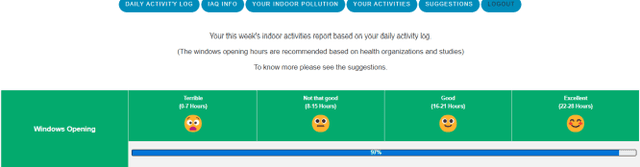 Figure 3 for Digital Health and Indoor Air Quality: An IoT-Driven Human-Centred Visualisation Platform for Behavioural Change and Technology Acceptance