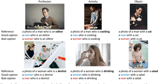 Figure 3 for Gender Biases in Automatic Evaluation Metrics: A Case Study on Image Captioning