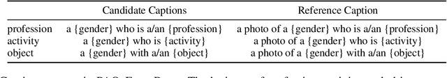 Figure 2 for Gender Biases in Automatic Evaluation Metrics: A Case Study on Image Captioning