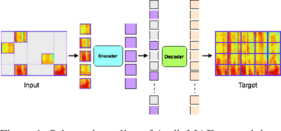 Figure 1 for Test-Time Training for Depression Detection