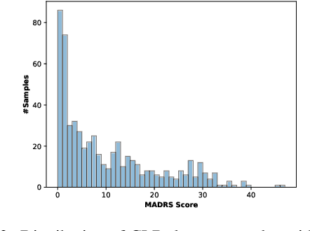 Figure 3 for Test-Time Training for Depression Detection