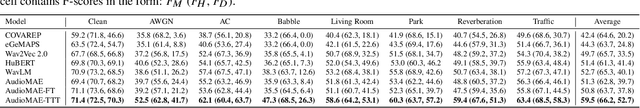 Figure 2 for Test-Time Training for Depression Detection