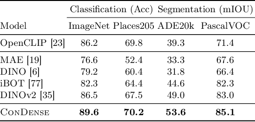 Figure 3 for ConDense: Consistent 2D/3D Pre-training for Dense and Sparse Features from Multi-View Images