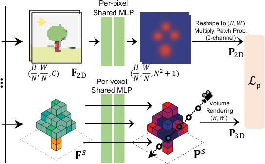 Figure 4 for ConDense: Consistent 2D/3D Pre-training for Dense and Sparse Features from Multi-View Images