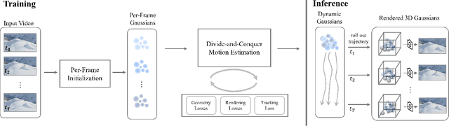 Figure 3 for Dynamic Gaussian Marbles for Novel View Synthesis of Casual Monocular Videos