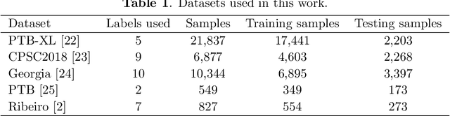 Figure 1 for Transfer Learning in ECG Diagnosis: Is It Effective?