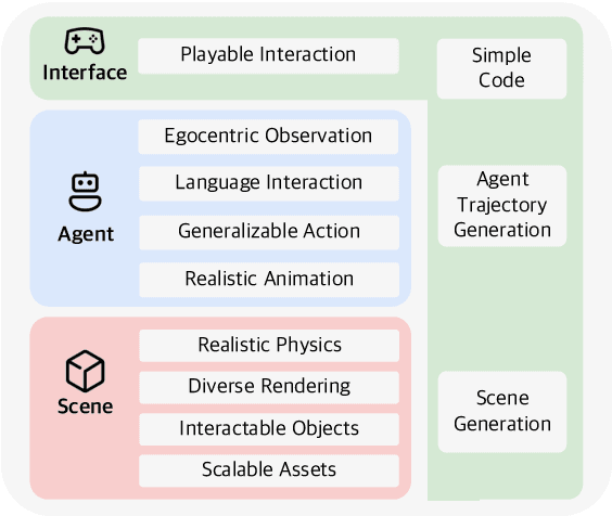 Figure 2 for LEGENT: Open Platform for Embodied Agents