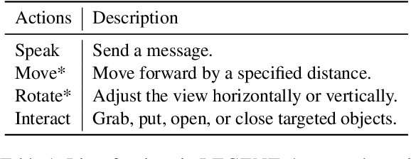 Figure 1 for LEGENT: Open Platform for Embodied Agents