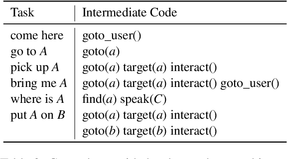 Figure 3 for LEGENT: Open Platform for Embodied Agents