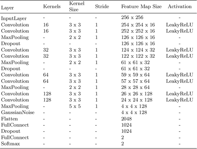 Figure 2 for Brain Tumor Classification on MRI in Light of Molecular Markers