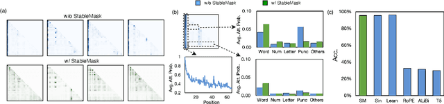 Figure 1 for StableMask: Refining Causal Masking in Decoder-only Transformer