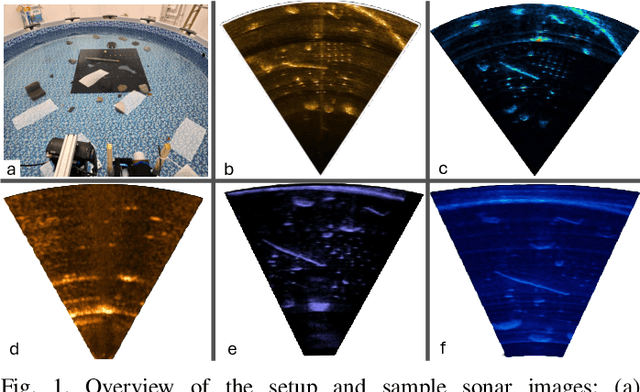 Figure 1 for Performance Assessment of Feature Detection Methods for 2-D FS Sonar Imagery