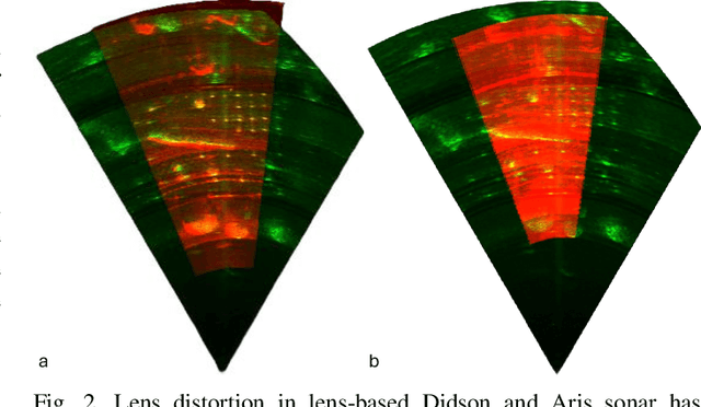 Figure 2 for Performance Assessment of Feature Detection Methods for 2-D FS Sonar Imagery