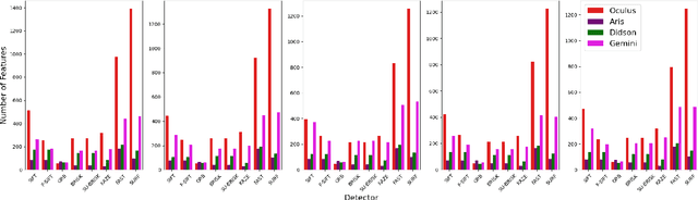 Figure 3 for Performance Assessment of Feature Detection Methods for 2-D FS Sonar Imagery