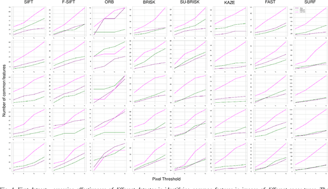 Figure 4 for Performance Assessment of Feature Detection Methods for 2-D FS Sonar Imagery