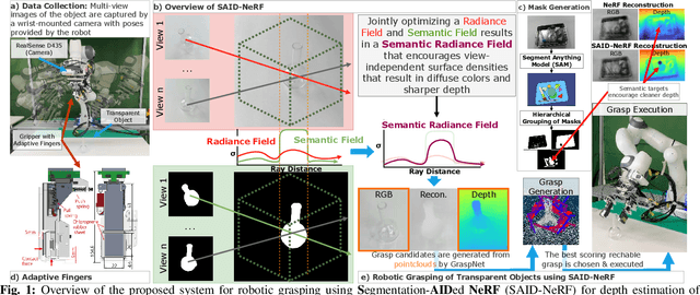 Figure 1 for SAID-NeRF: Segmentation-AIDed NeRF for Depth Completion of Transparent Objects