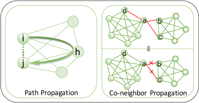 Figure 3 for Self-Learning Symmetric Multi-view Probabilistic Clustering