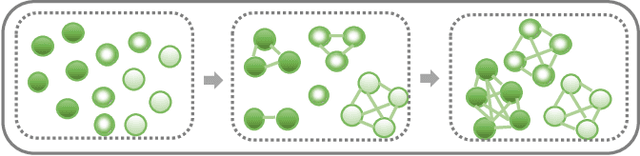 Figure 4 for Self-Learning Symmetric Multi-view Probabilistic Clustering