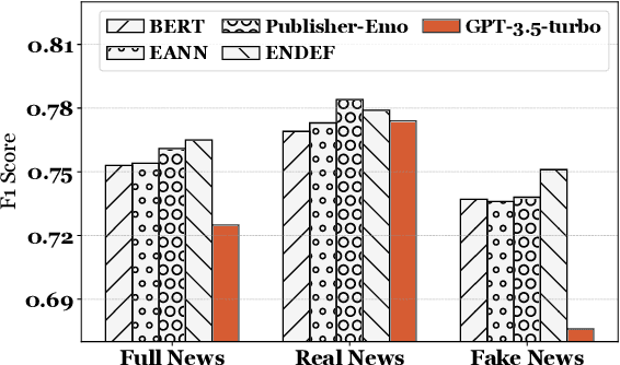 Figure 1 for LLM-GAN: Construct Generative Adversarial Network Through Large Language Models For Explainable Fake News Detection