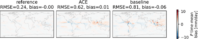 Figure 3 for ACE: A fast, skillful learned global atmospheric model for climate prediction