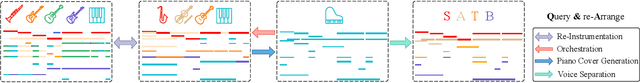 Figure 1 for Q&A: Query-Based Representation Learning for Multi-Track Symbolic Music re-Arrangement