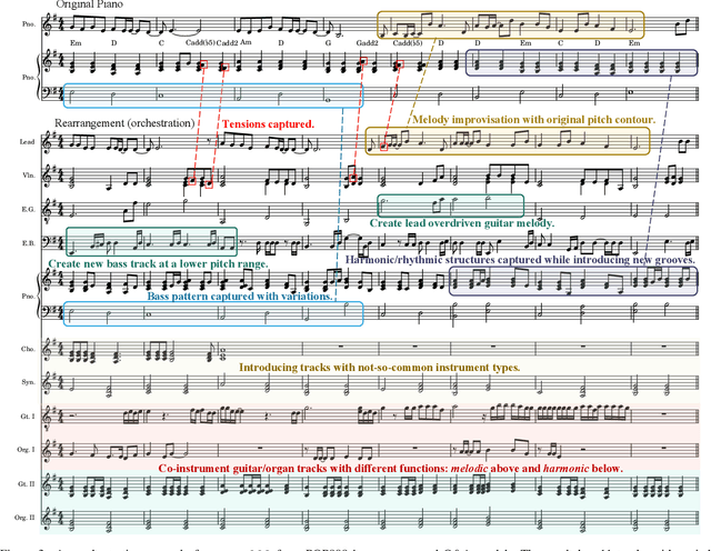 Figure 4 for Q&A: Query-Based Representation Learning for Multi-Track Symbolic Music re-Arrangement