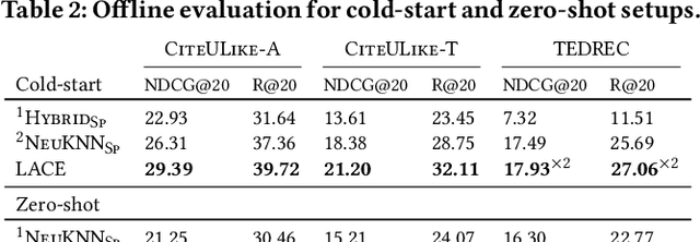 Figure 4 for Editable User Profiles for Controllable Text Recommendation